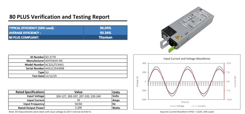ASPOWER 歐陸通 3200W 鈦金電源亮相！緊湊設(shè)計(jì)適配高密度整柜服務(wù)器